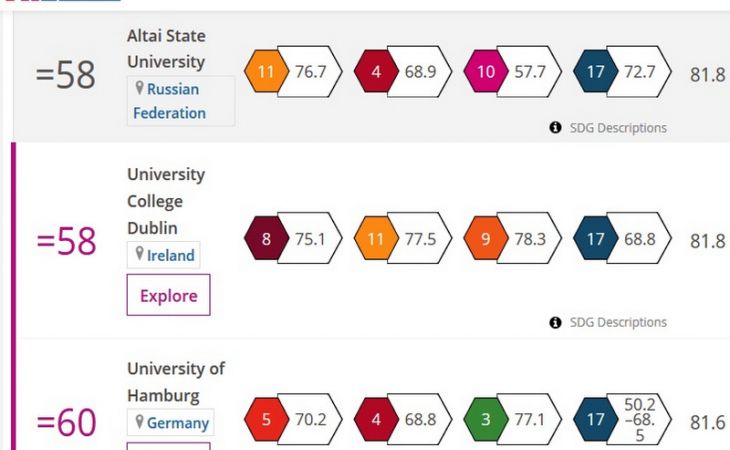 Алтайский государственный университет назвали в числе самых влиятельных вузов мира