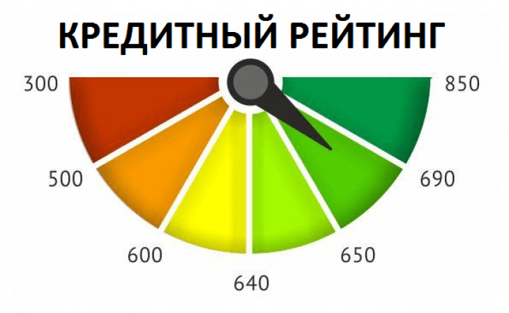Международное рейтинговое агентство Fitch Ratings подтвердило кредитные рейтинги Алтайского края