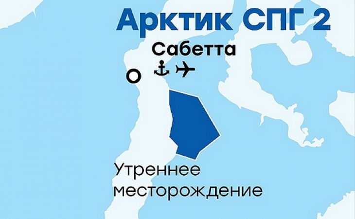 Банк "Открытие" подписал с "Арктик СПГ 2" дополнительное соглашение к кредитному договору