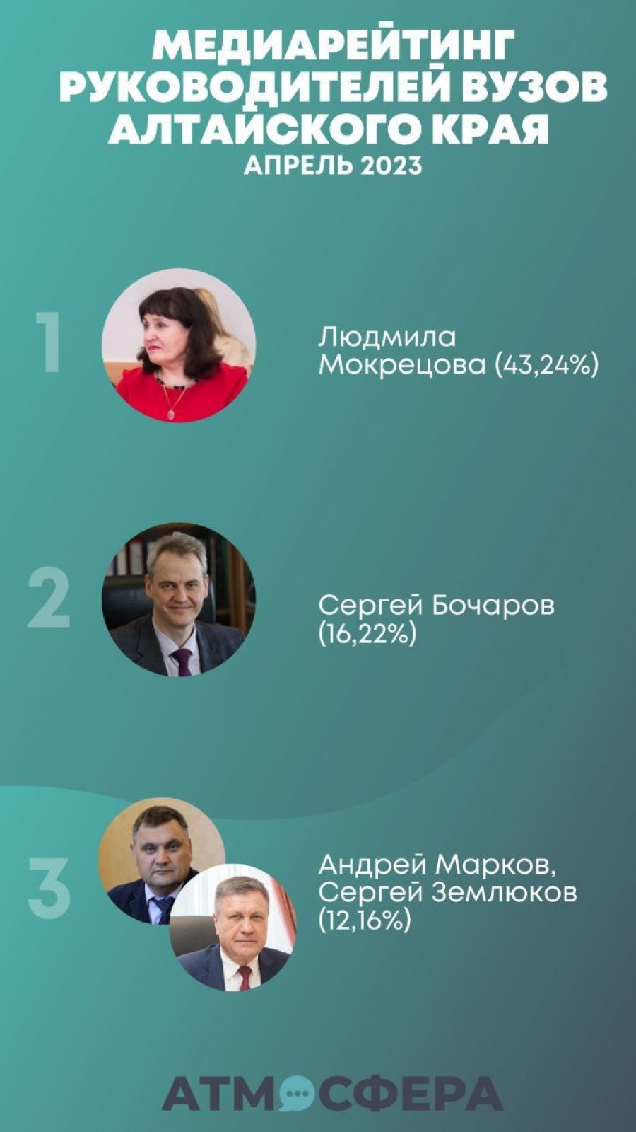 ИА "Атмосфера"
