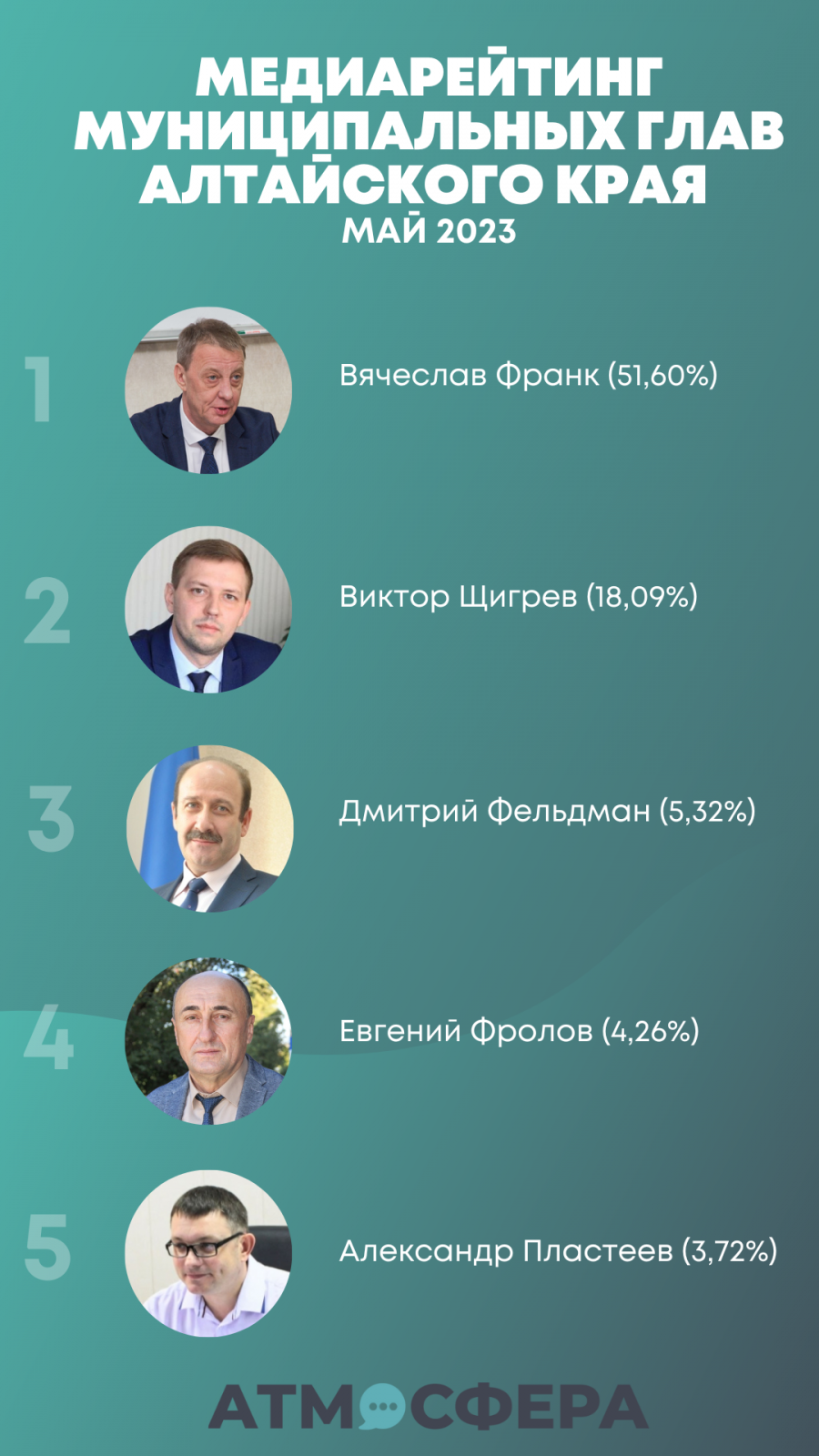 ИА "Атмосфера", altairegion22.ru, официальные сайты муниципалитетов