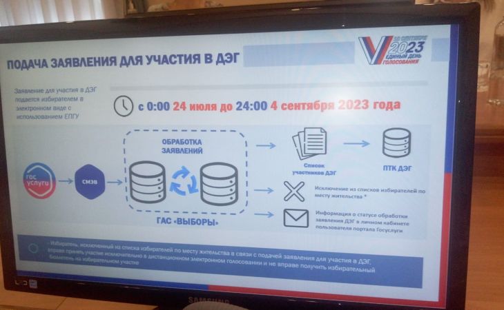 Дэг 2023 проголосовать голосование