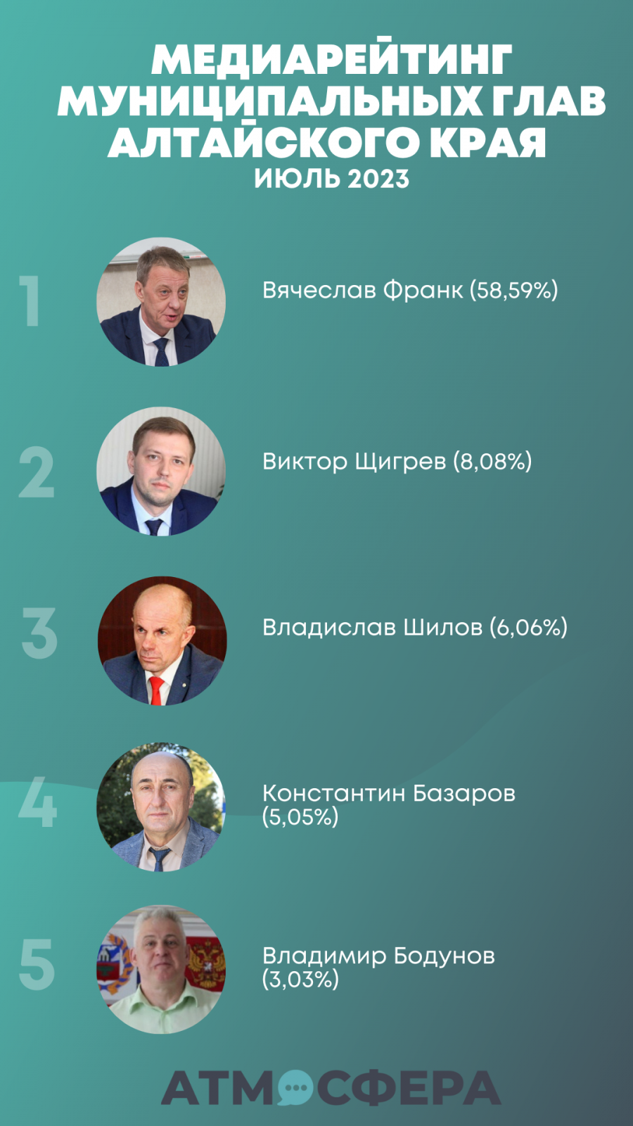 ИА "Атмосфера"