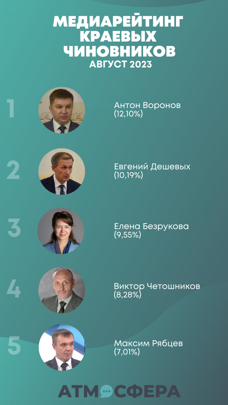 ИА "Атмосфера"