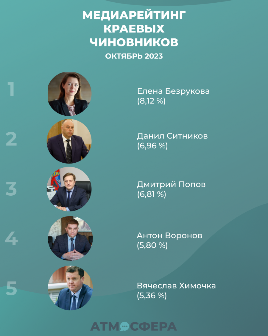 "Атмосфера"