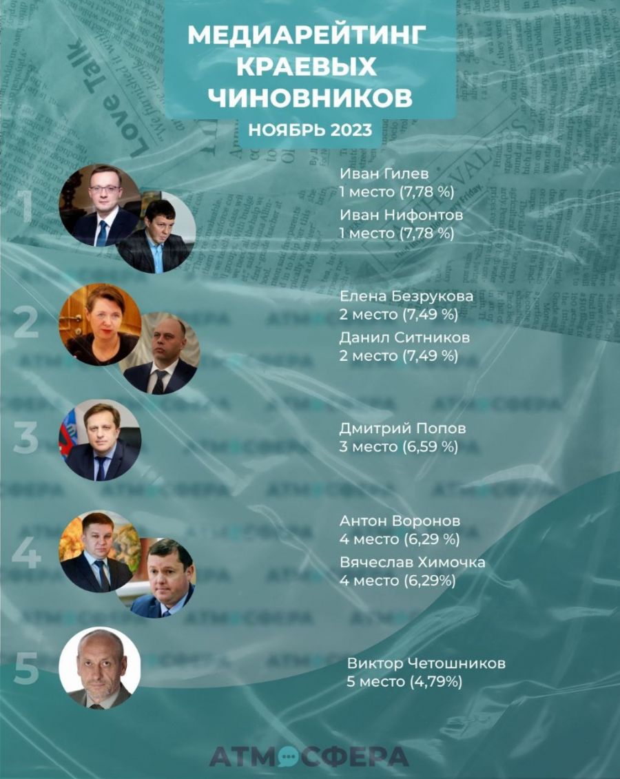 "Атмосфера"