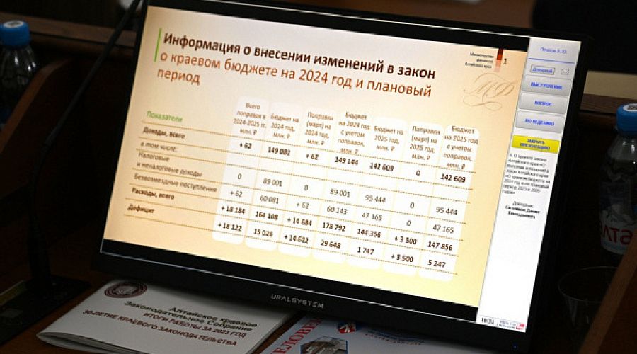 Краевой бюджет на 2024 год разом вырос почти на 15 млрд рублей. Куда направят деньги?