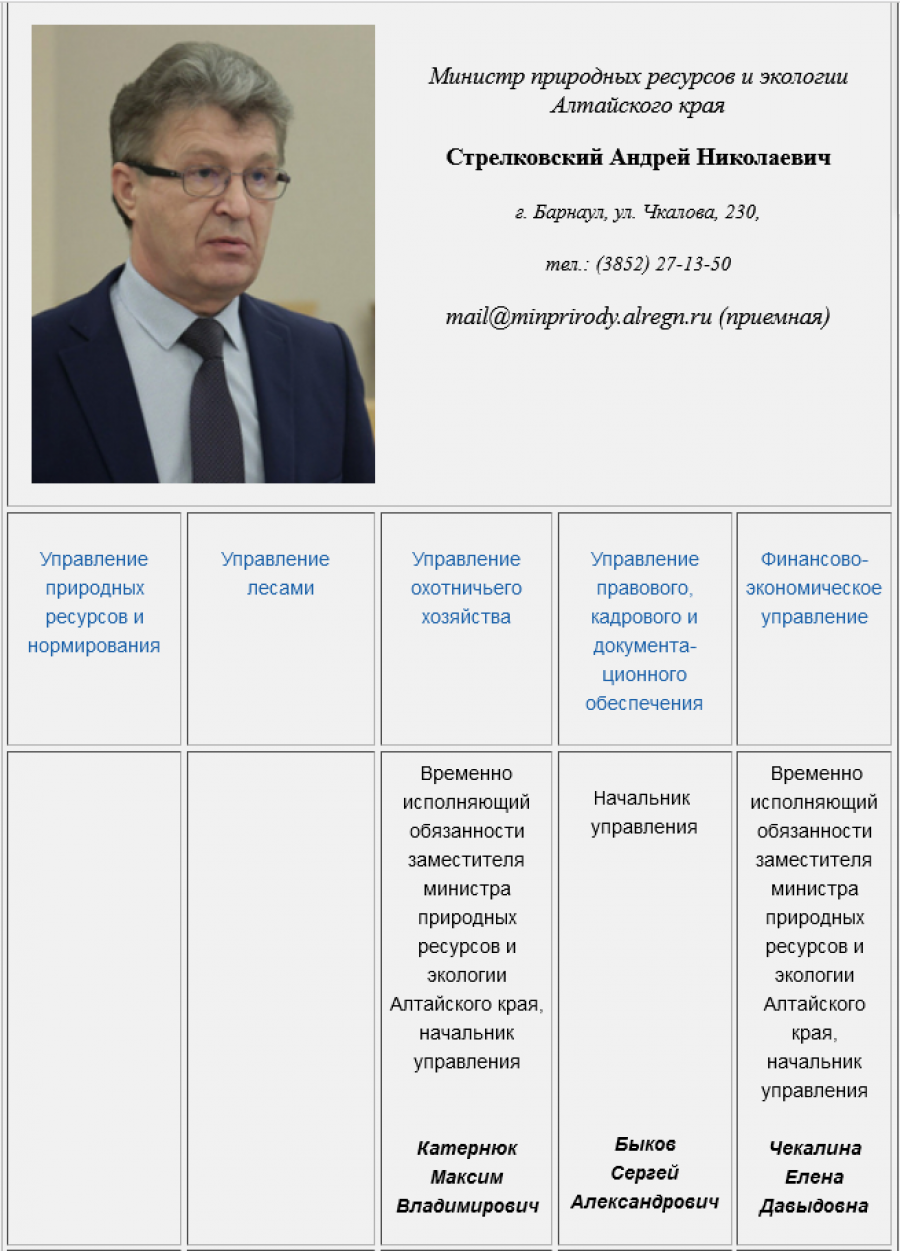 minprirody.alregn.ru