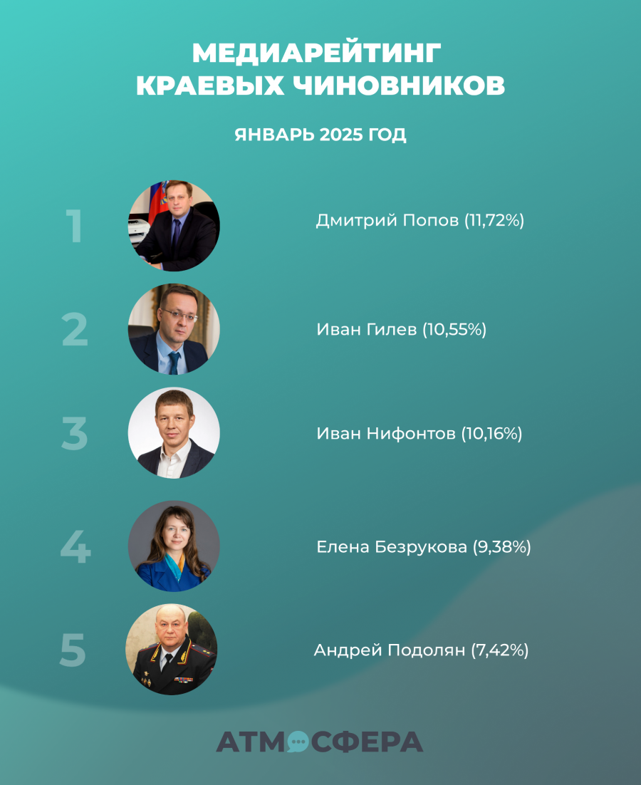 "Атмосфера"