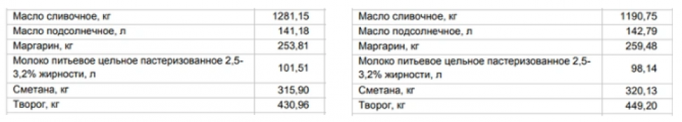 Слева — цены от 20 октября, справа — от 27 октября Слева — цены от 20 октября, справа — от 27 октября
