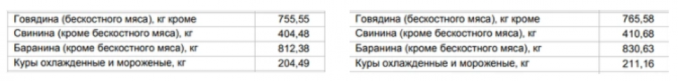 Слева — цены от 20 октября, справа — от 27 октября
 Слева — цены от 20 октября, справа — от 27 октября