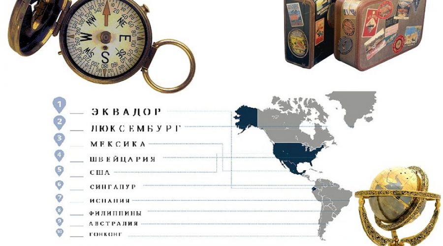 Инфографика: где экспату жить хорошо?