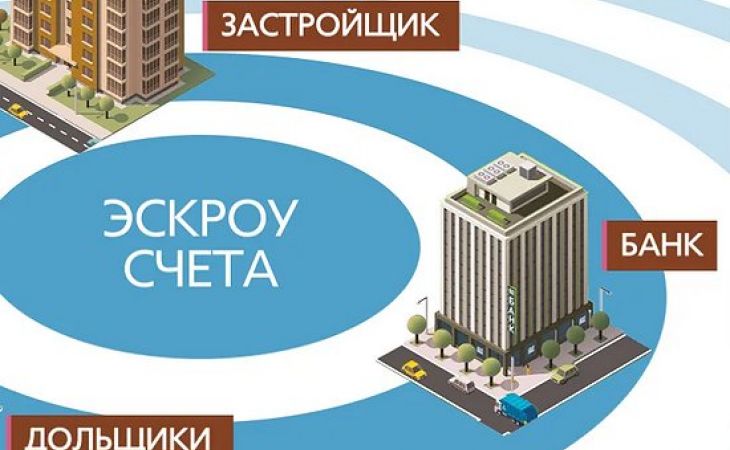 Сумма средств на счетах эскроу в банке "Открытие" превысила 100 млрд рублей